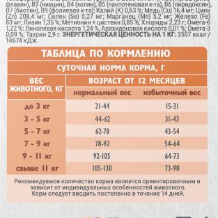 Сухой корм Care Cat Sterilised Weight Control с морской рыбой и индейкой для стерилизованных кошек Контроль веса, 0.4кг Сухой корм Care Cat Sterilised Weight Control с морской рыбой и индейкой для стерилизованных кошек Контроль веса, 0.4кг