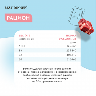 Паучи для кошек Gastro Intestinal кусочки в соусе с Ягненком, 85г