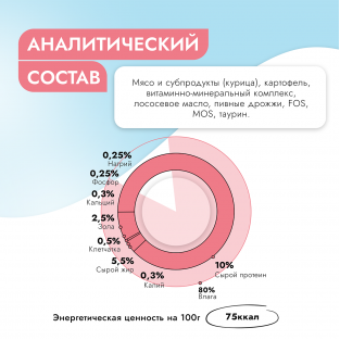 Паштет с курицей для кошек Vet Profi Gastrointestinal , 100г