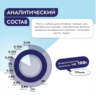 Паштет с ягненком для кошек Vet Profi Renal, 100г