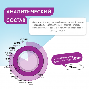Паштет с ягненком для кошек Vet Profi Urinary, 100г