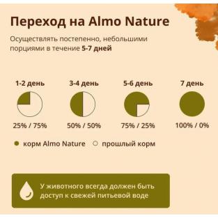 Полнорационный сухой корм для взрослых кошек со свежей индейкой и коричневым рисом. Life Maintenance, Fresh Turkey, 0.4кг