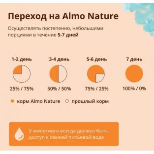 Полнорационный сухой корм для взрослых кошек со свежей курицей для профилактики мочекаменной болезни. Urinary Help, Fresh Chiсken, 0.4кг